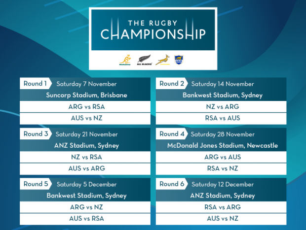 Rugby Championship fixtures