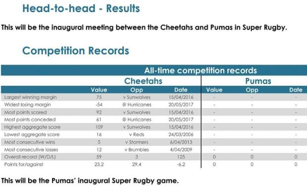 Cheetahs-v-Pumas-head-to-head