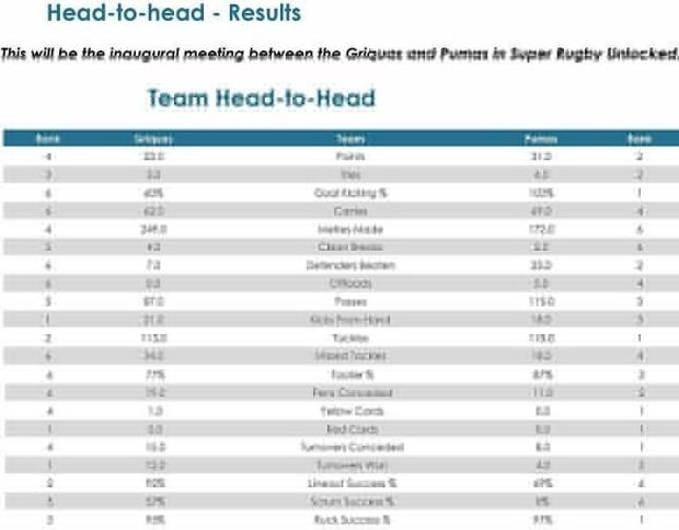 Griquas-v-Pumas-head-to-head
