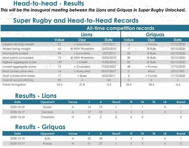 Lions-v-Griquas-head-to-head