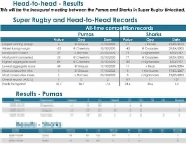 Pumas-v-Sharks-head-to-head