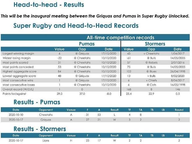 Pumas versus Stormers