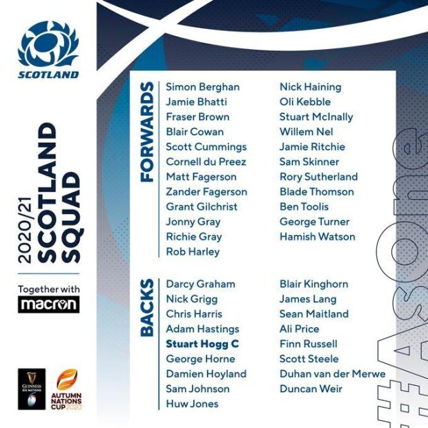 Scotland squad 2020