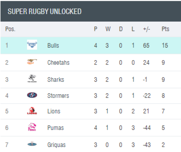 VIDEO: Bulls humiliate Stormers in abandoned match