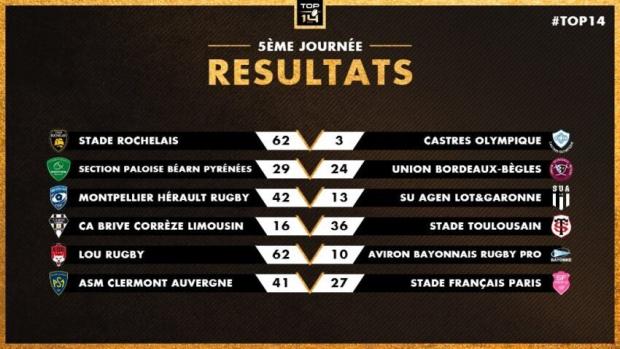 Top 14 Round Five results