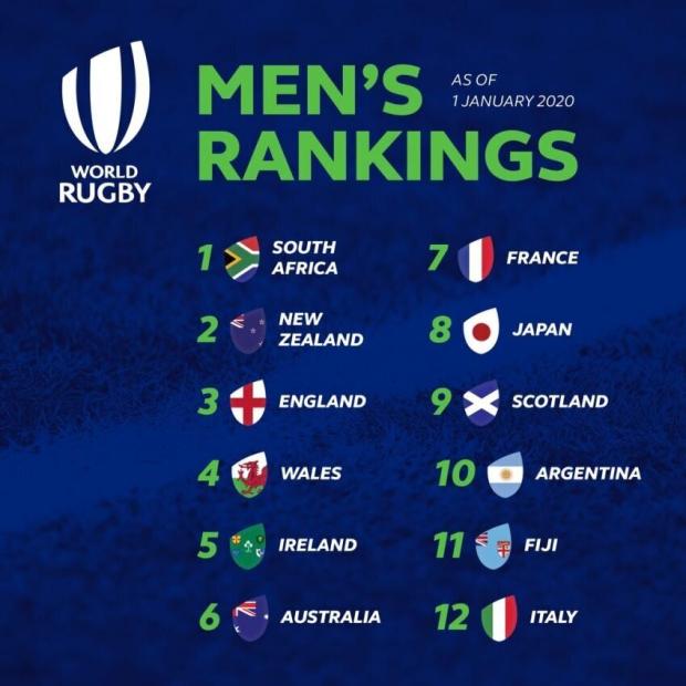 Hosts France could meet Boks in World Cup 2023 pool