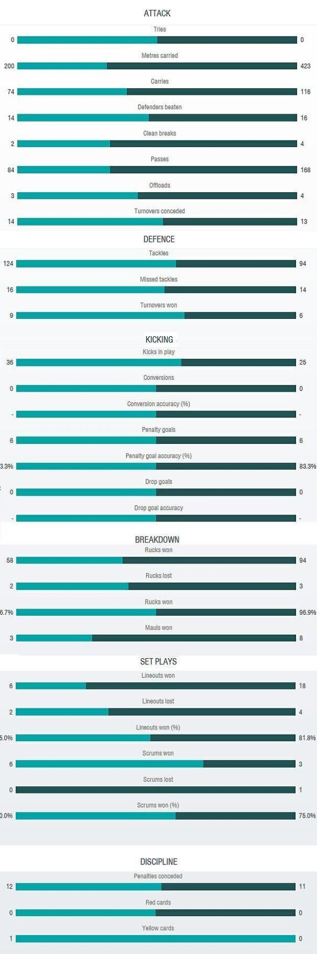Argentina versus Australia