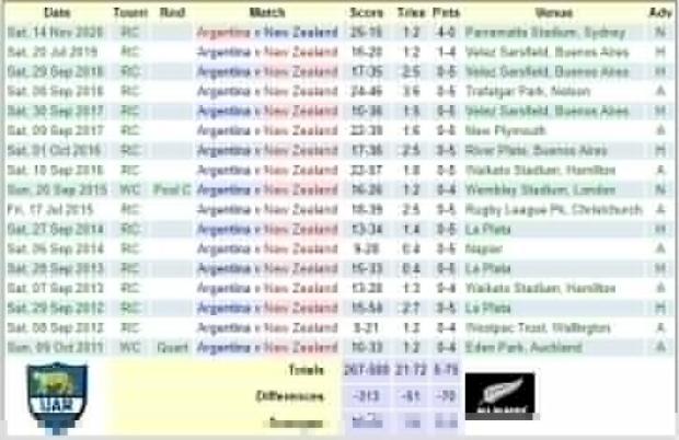 ArgvNZ-head-to-head-2020