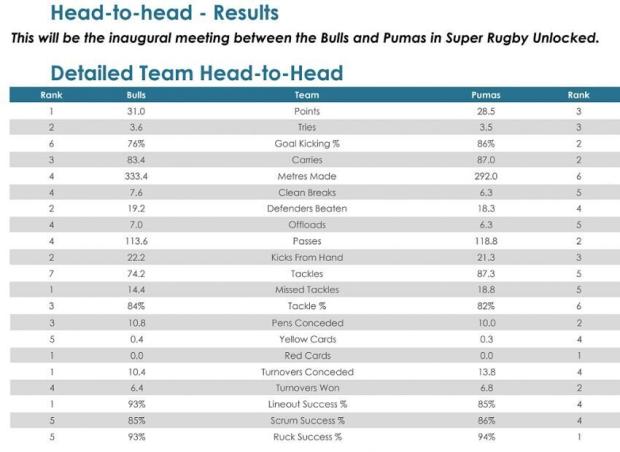 Bulls-v-Pumas-head-to-head