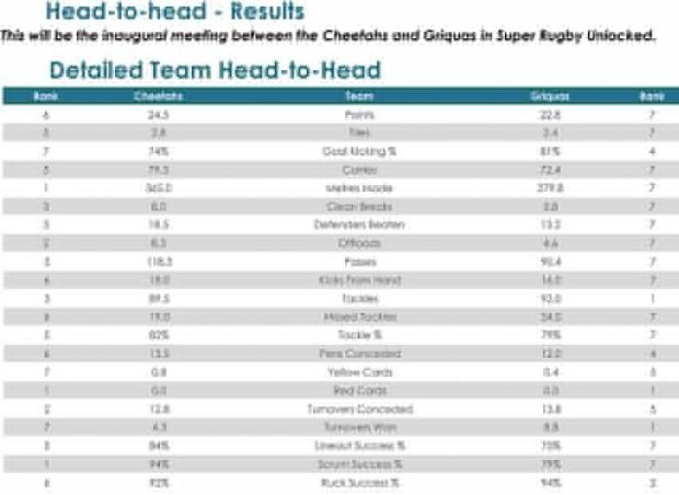 Cheetahs-v-Griquas-head-to-head