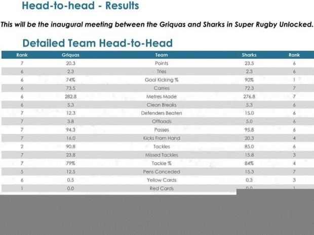 Griquas-v-Sharks-head-to-head