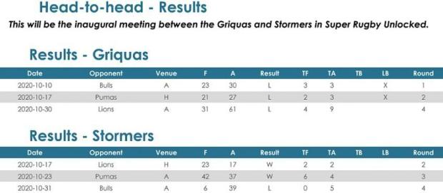 Griquas-v-Stormers-head-to-head