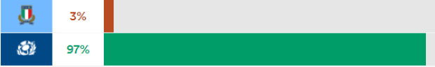 Italy-v-Scotland-RPI