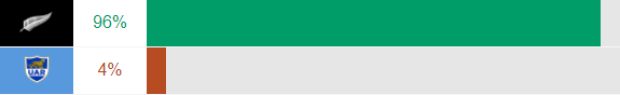 NZL-v-ARG-RPI