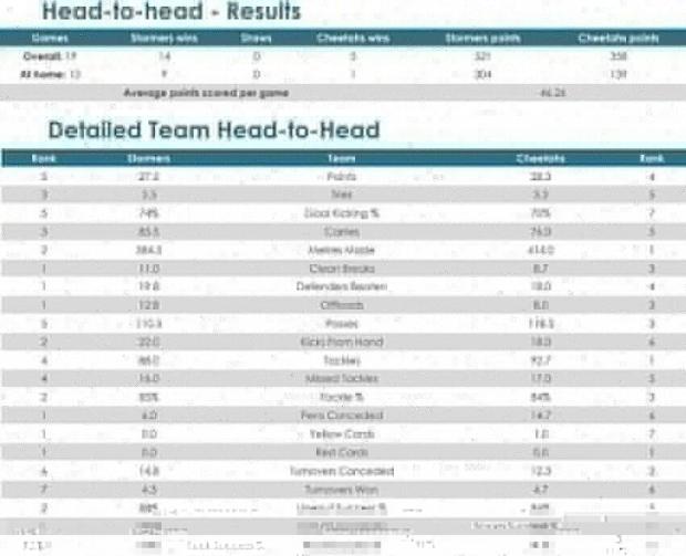 Stormers-v-Cheetahs-head-to-head