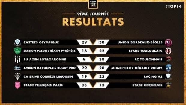 Top 14 results