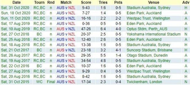 AUSTRALIA V NEW ZEALAND - TEAMS AND PREDICTIONS