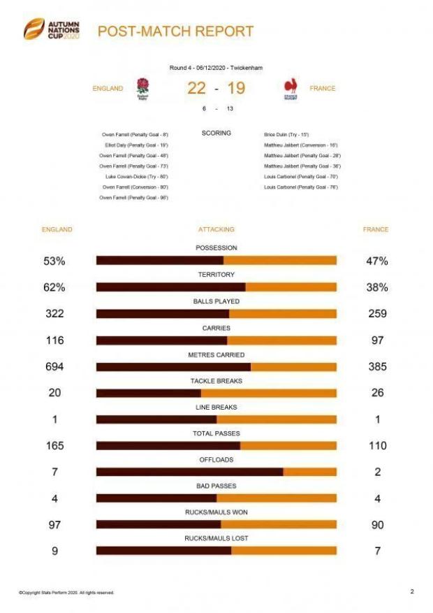 England versus France