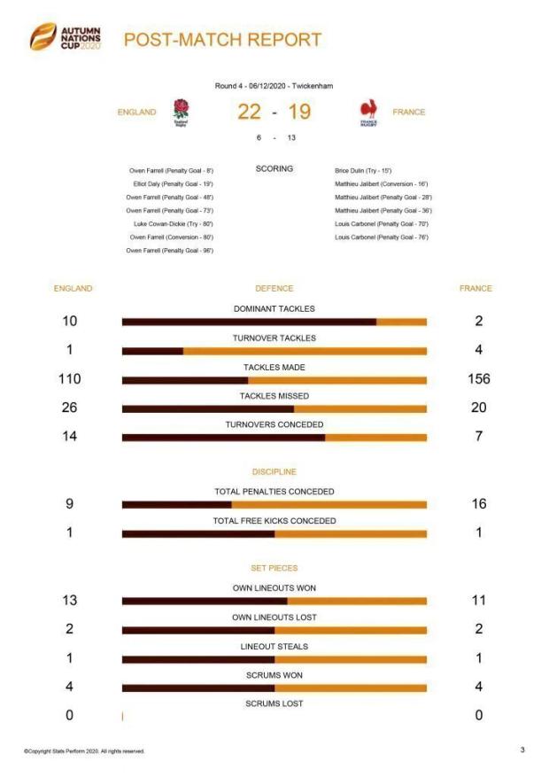 England versus France