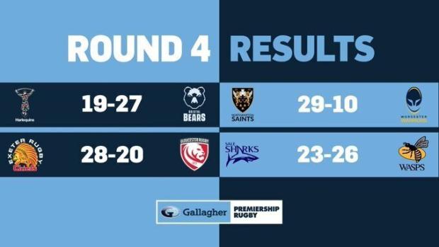 Premiership Round Four results