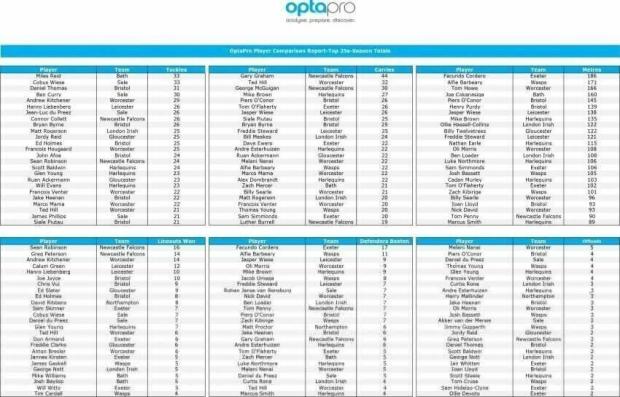 Premiership-Top-25--Round-Two-1