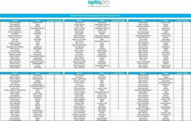 Premiership-Top-25--Round-Two-2
