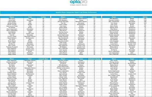 Premiership-Top-25--Round-Two-3