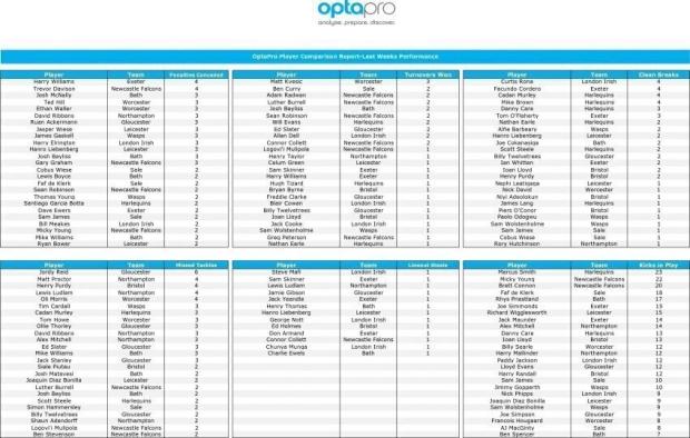 Premiership-Top-25--Round-Two-4