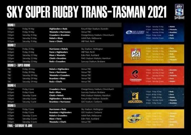 Super-Rugby-Trans-Tasman-Draw-2021
