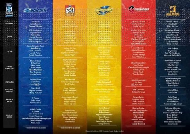 Super Rugby Teams 2021