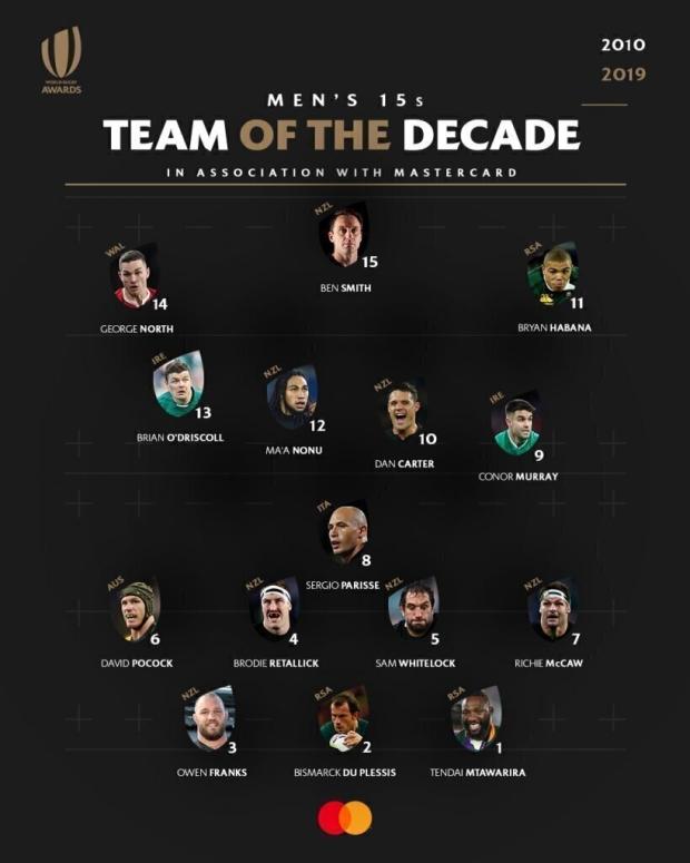 Team of the decade