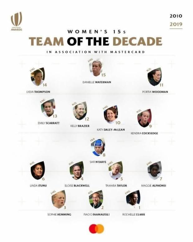 Team of the decade
