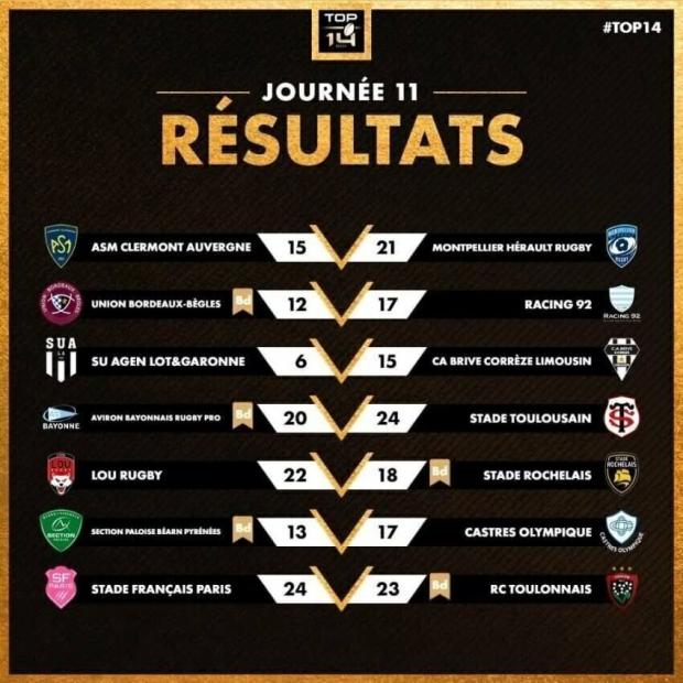 Top 14 Round 11 results