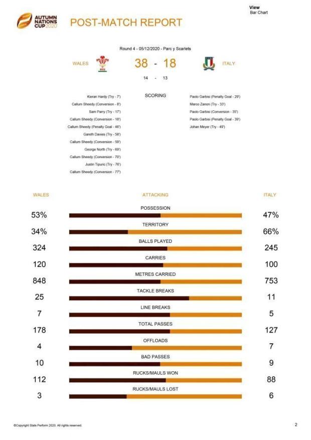 Wales versus Italy