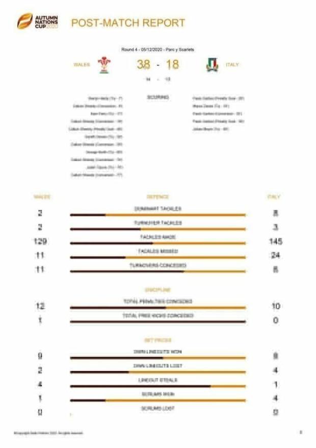 WEales versus Italy
