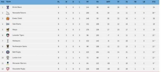 Premiership, Round Seven - Teams and Predictions