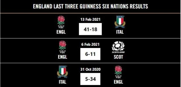 Wales v England - Teams and Predictions