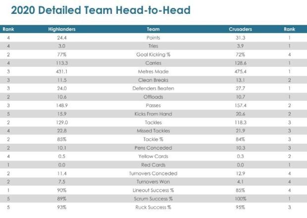 Super Rugby Aotearoa, Round One - Teams and Predictions