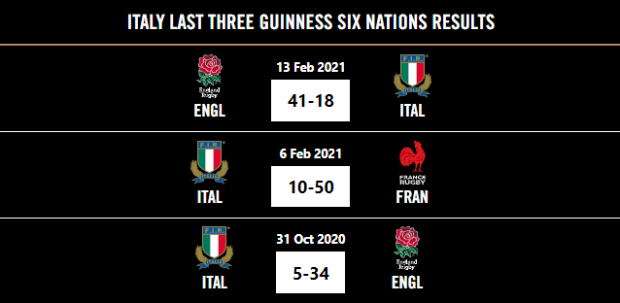 Italy v Ireland - Teams and Predictions