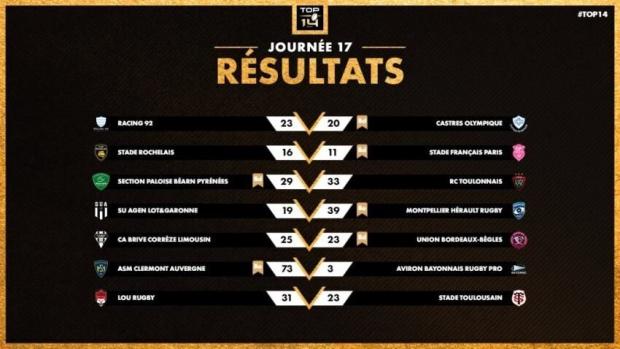 Top 14 round 17 results