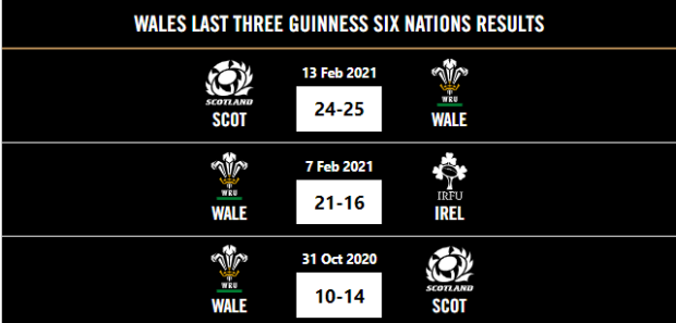 Wales v England - Teams and Predictions