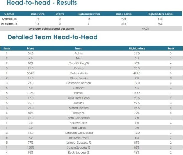 BLUvHIG-head-to-head