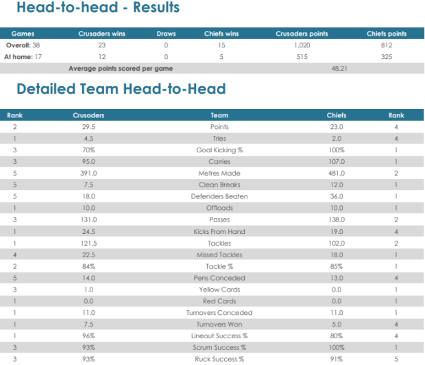 CRUvCHI-head-to-head