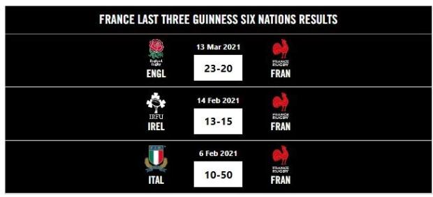 France v Wales - Teams and Predictions