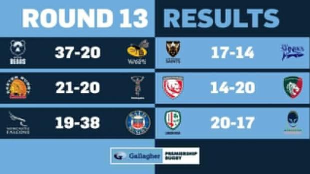 Premiership Round 13 results