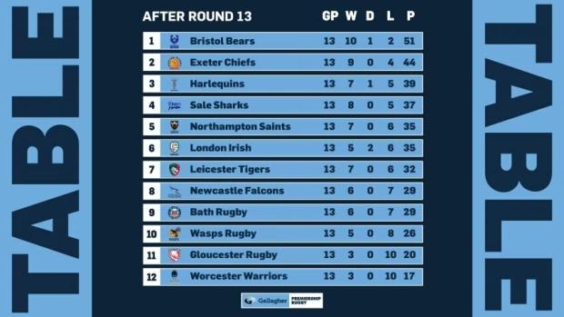 Premiership standings after 13 rounds