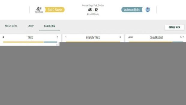 Sharks versus Bulls stats