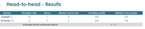 Super Rugby AU, Round Six - Teams and Predictions