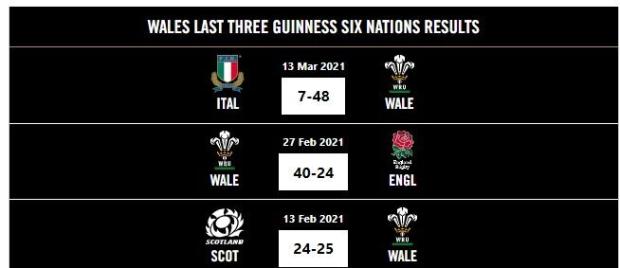 France v Wales - Teams and Predictions