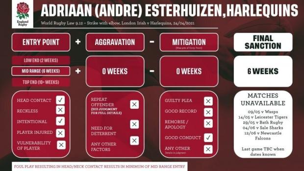 Andre Esterhuizen ban 2021
